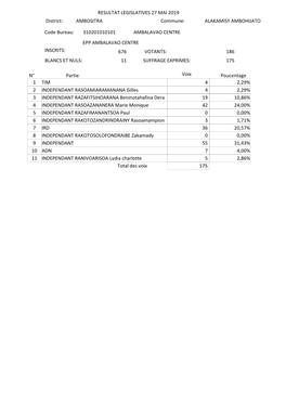 3102 Ambositra