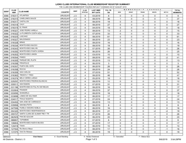 Lions Clubs International Club Membership Register