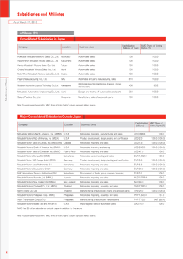 Subsidiaries and Affiliates