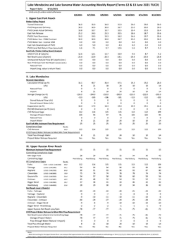 Lake Mendocino and Lake Sonoma Water Accounting Weekly Report