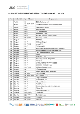 Responses to 2020 Reporting Session (Taf/Tap Ru/Im) at 11.12.2020