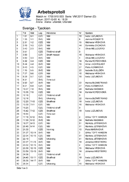 Arbetsprotoll Match Nr: 1700 910 003 Serie: VM 2017 Damer (D) Datum: 2017-12-05 Kl: 18:00 Arena: Arena I Utlandet, Utlandet