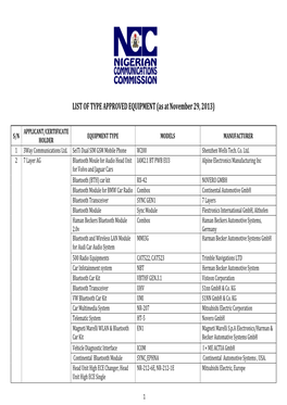 LIST of TYPE APPROVED EQUIPMENT (As at November 29, 2013)