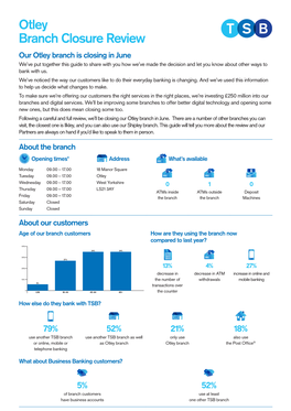Otley Branch Closure Review