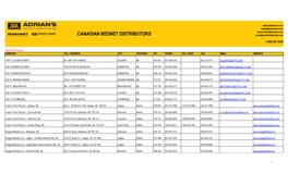 CANADIAN BEDNET DISTRIBUTORS Sales@Racksafetystrap.Com