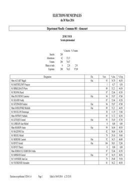 ELECTIONS MUNICIPALES Du 30 Mars 2014