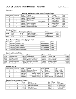 2020 US Olympic Trials Statistics – Men's 800M