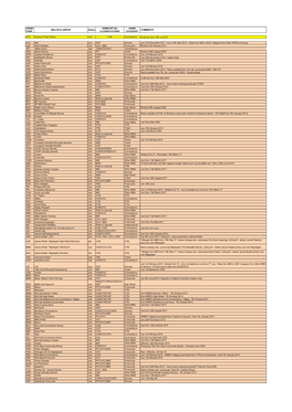 ANMW Retail Multiple Classifications