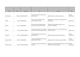 Parish Date Reference Site Breach Status Barton Bendish 08-May-17