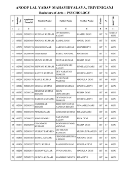 ANOOP LAL YADAV MAHAVIDYALAYA, TRIVENIGANJ Bachelors of Arts -- PSYCHOLOGY