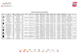2018 BPGT Endurance Spa 24H List of Entrants & Drivers Allowed in Compet V2