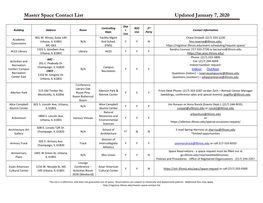Master Space Contact List Updated July 30, 2019