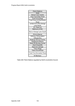 Table A29: Petrol Stations Regulated by North Lincolnshire Council