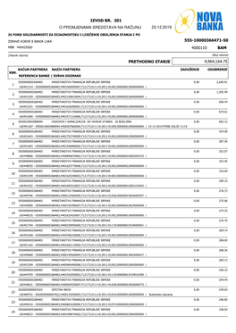 Izvod Br. 301 O Promjenama Sredstava Na Računu 23.12.2019 555