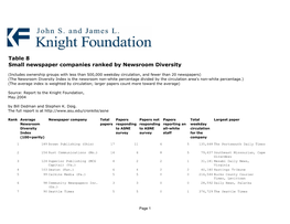 Table 8: Small Newspaper Companies, Ranked By