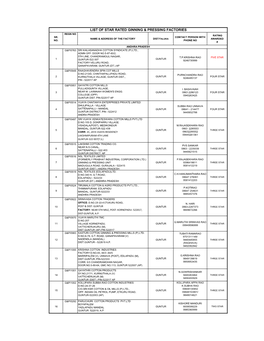 List of Rated Ginning & Pressing Units