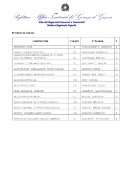Prefettura – Ufficio Territoriale Del Governo Di Genova