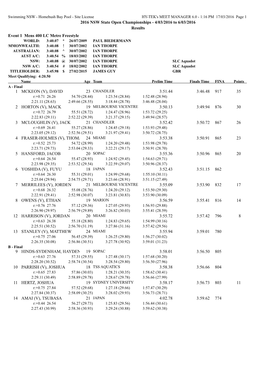 4/03/2016 to 6/03/2016 Results Event 1 Mens 400 LC Metre Freestyle 23