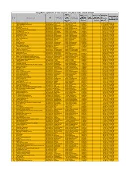 Average Market Capitalization of List Companies During Jan-June 2021.Pdf