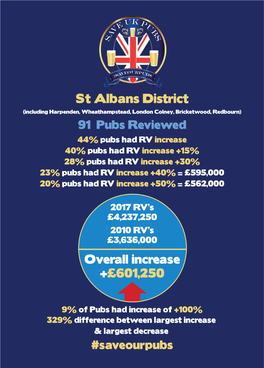 Biz Rates by City Or Region Increase 2017 31St Jan St.Albans.Indd