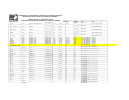 568 Facing Trial Final List (Updated on 29 February 2020)