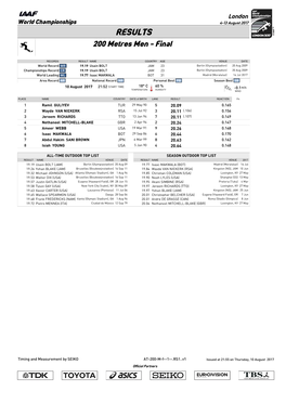 RESULTS 200 Metres Men - Final