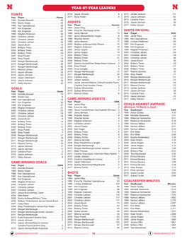 Year-By-Year Leaders