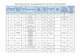 Accused Persons Arrested in Thiruvananthapuram City District from 03.04.2016 to 09.04.2016