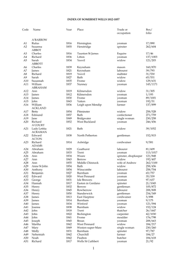 OF SOMERSET WILLS 1812-1857 Code Name Year Place Trade Or