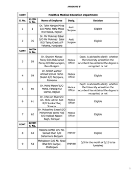 'B' CONT S. No. 11ECM S. No. Name of Employee Desig. Decision