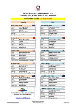 CONFIRMED TEAMS - As of 15/11/2010