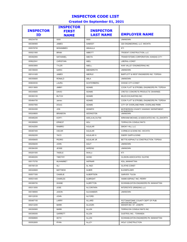 INSPECTOR CODE LIST Created on September 01, 2021 INSPECTOR INSPECTOR FIRST INSPECTOR ID NAME LAST NAME EMPLOYER NAME 000234700 0000 0000 UNKNOWN