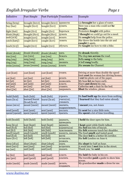 English Irregular Verbs Page 1