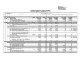 Załącznik Nr 2 Do Zarządzenia Nr 17/19 Wójta Gminy Oleśnica Z Dnia 10 Kwietnia 2019 R