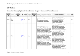 CS Options Responses Ch06 Sorted A4