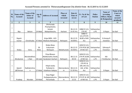 Accused Persons Arrested in Thiruvananthapuram City District from 06.12.2015 to 12.12.2015