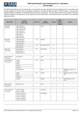 EASA Type Rating & License Endorsement List – Helicopters 04 June 2014