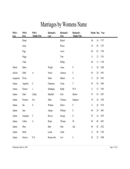 Marriages by Womens Name