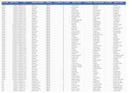 Race Type Date of Race T/A Greyhound Stadium Distance # of Runners # of First Name of First # of Second Name of Second # of Third Name of Third