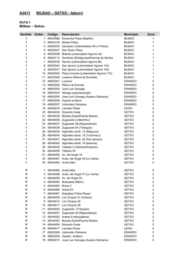A3411 BILBAO – GETXO - Azkorri