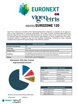 Eurozone 120, Euronext Vigeo US 50, Euronext Vigeo France 20, Euronext Vigeo United Kingdom 20 and Euronext Vigeo Benelux 20, Will Be Updated Every Six Months