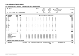 Cup of Russia Gallina Blanca ICE DANCING FREE DANCE JUDGES DETAILS PER SKATER