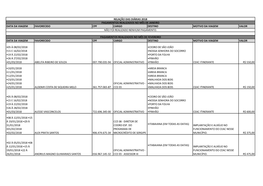 Data Da Viagem Favorecido Cpf Cargo Destino Motivo Da Viagem Valor Não Foi Realizado Nenhum Pagamento