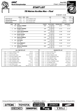 START LIST 110 Metres Hurdles Men - Final