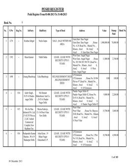 PESHI REGISTER Peshi Register from 01-08-2013 to 31-08-2013