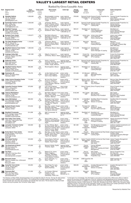 Valley's Largest Retail Centers