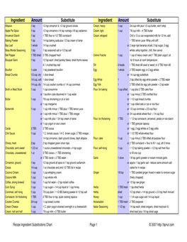 Recipe Ingredients Substitutions Chart