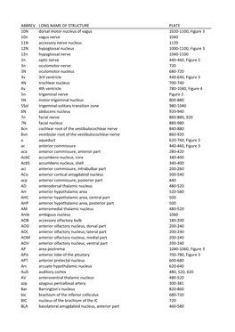 ABBREV LONG NAME of STRUCTURE PLATE 10N Dorsal