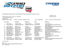 Pro Mazda Grand Prix of Alabama Presented by Cooper Tires Entry