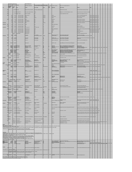 List of Houseboat Propeller Accidents